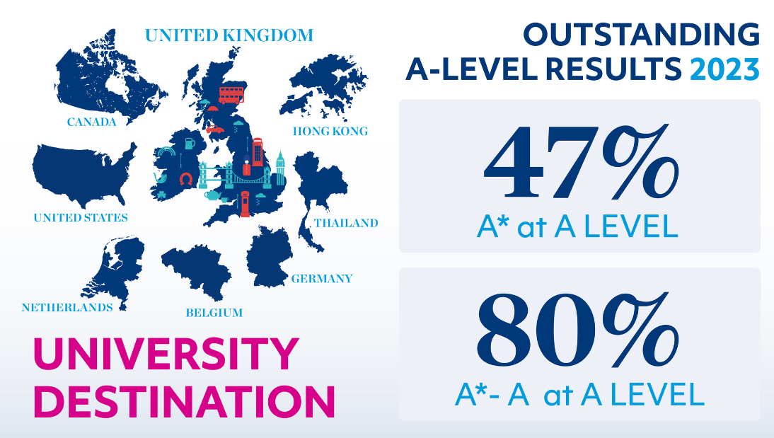 alevelresults_2023