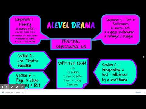 Preview image for the video "A Level Drama". Preview image for the video "A Level Drama".